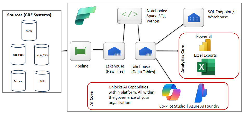 CREx Core Architecture Diagram