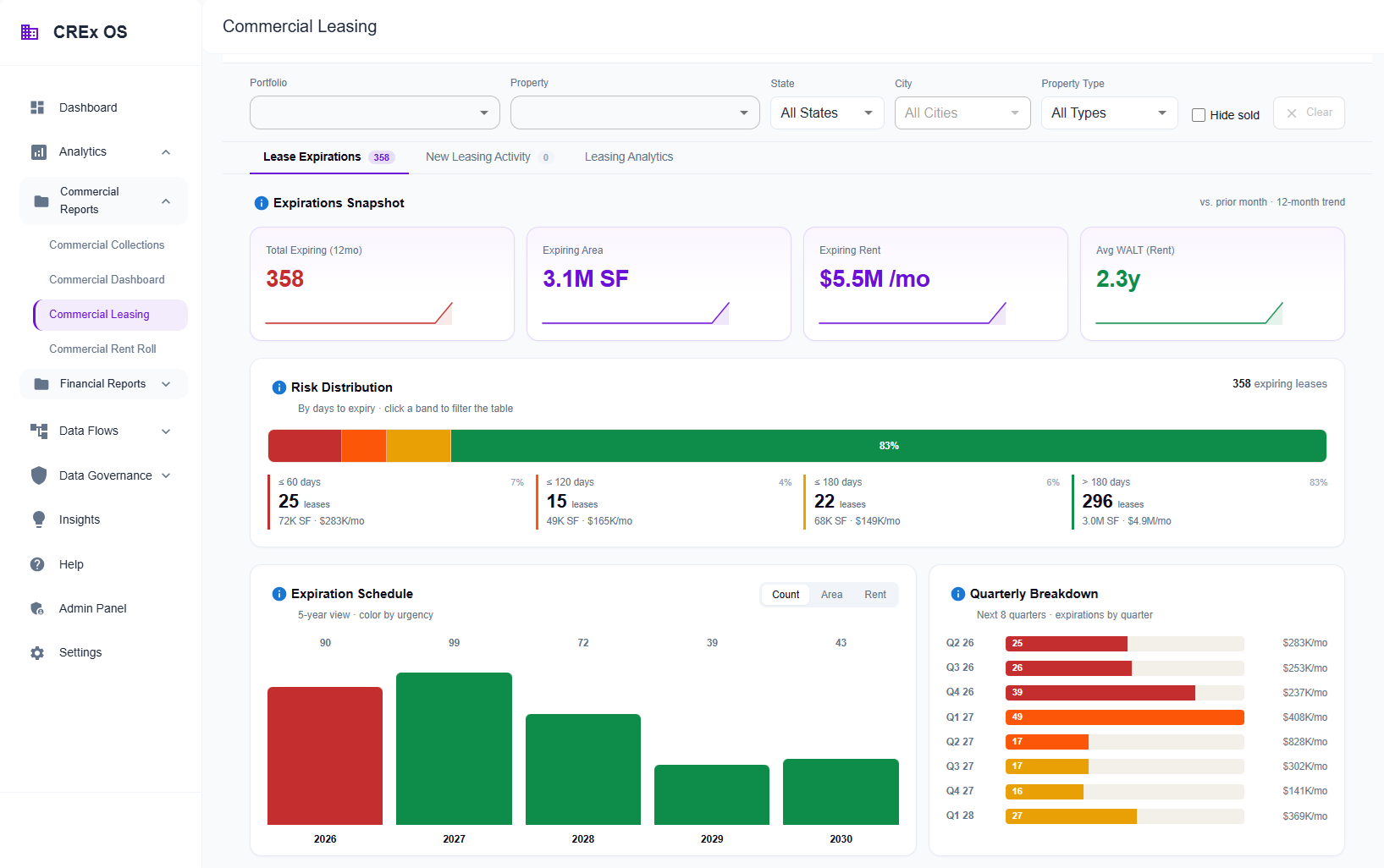 CREx OS Commercial Leasing dashboard — lease expirations, risk distribution, and quarterly breakdown